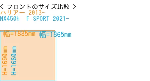 #ハリアー 2013- + NX450h+ F SPORT 2021-